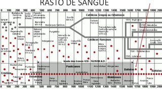 RASTO DE SANGUE
20
 