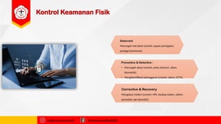 Kontrol Keamanan Fisik
najibmuhammadd MuhammadNajibDS
Deterrent
Mencegah niat jahat (contoh: papan peringatan,
penjaga keamanan).
Corrective & Recovery
Mengatasi insiden (contoh: UPS, backup sistem, sistem
pemadam api otomatis)..
Preventive & Detective :
• Mencegah akses (contoh: pintu terkunci, akses
biometrik).
• Mengidentifikasi pelanggaran (contoh: alarm, CCTV).
 