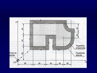 19-Progamacion-Fanuc-Cnc-Mecanizado-codigos y programas | PDF