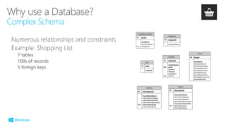 Complex Schema
ItemReferenceData
PK ItemId
ItemName
ItemDescription
FK1 CategoryId
Categories
PK CategoryId
CategoryName
Lists
PK ListId
ListName
ListItems
PK ListItemId
ListItemName
FK1 ListId
Quantity
Category
Description
FK2 StoreId
Stores
PK StoreId
StoreName
StoreLocationLat
StoreLocationLong
StoreAddressLine1
StoreAddressLine2
StoreAddressCity
StoreAddressState
StoreAddressCountry
StoryAddressZip
Favorites
PK FavoriteItemId
FavoriteItemName
FavoriteItemCategory
FavoriteItemQuantity
FavoriteItemDescription
FK1 FavoriteItemListId
FavoriteItemPhoto
History
PK HistoryItemId
HistoryItemName
HistoryItemCategory
HistoryItemQuantity
HistoryItemDescriptioin
HistoryItemDateAdded
FK1 HistoryItemListId
HistoryItemPhoto
 