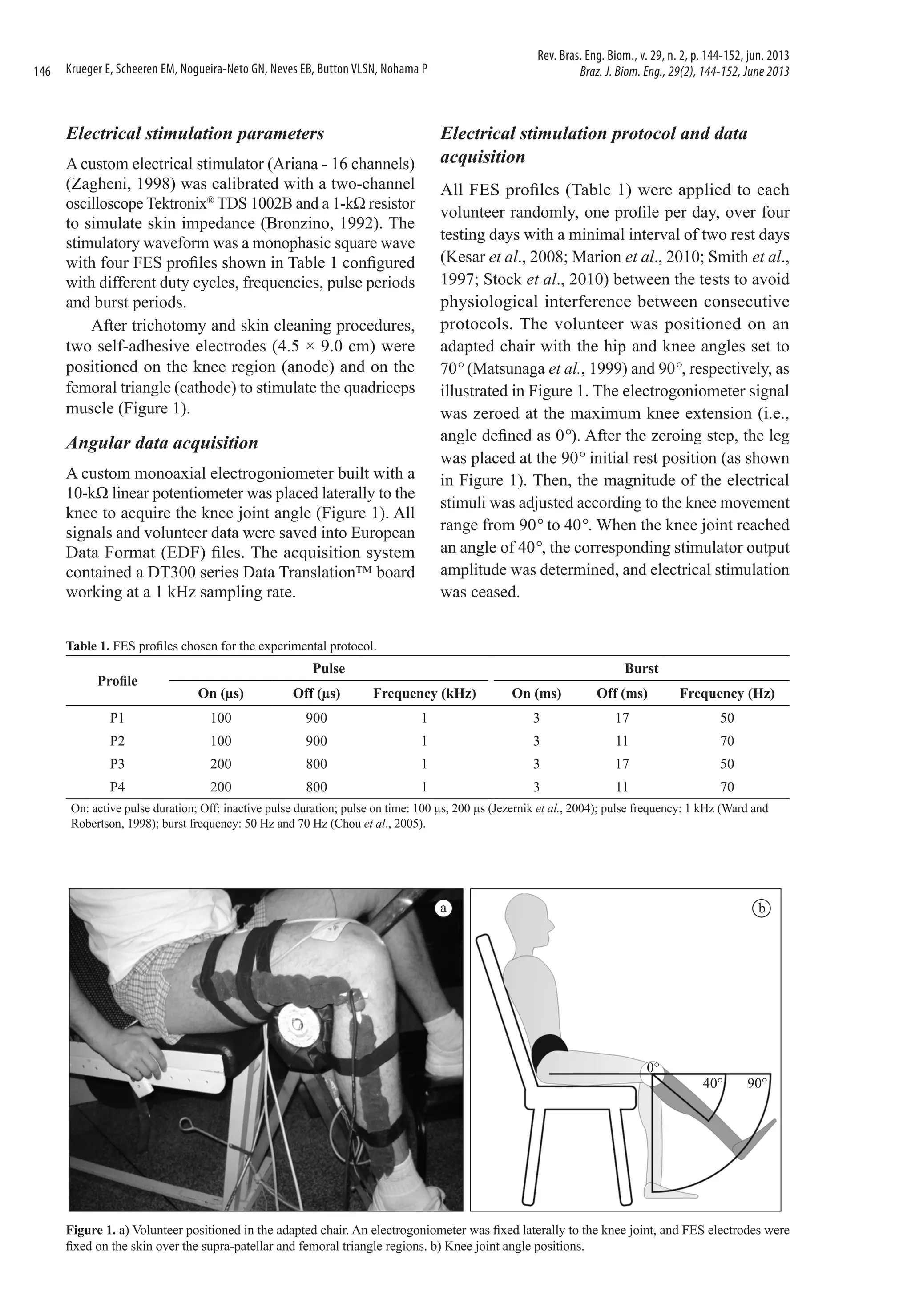 146

Rev. Bras. Eng. Biom., v. 29, n. 2, p. 144-152, jun. 2013
Braz. J. Biom. Eng., 29(2), 144-152, June 2013

Krueger E, Scheeren EM, Nogueira-Neto GN, Neves EB, Button VLSN, Nohama P

Electrical stimulation parameters

Electrical stimulation protocol and data
acquisition

A custom electrical stimulator (Ariana - 16 channels)
(Zagheni, 1998) was calibrated with a two-channel
oscilloscope Tektronix® TDS 1002B and a 1-kΩ resistor
to simulate skin impedance (Bronzino, 1992). The
stimulatory waveform was a monophasic square wave
with four FES profiles shown in Table 1 configured
with different duty cycles, frequencies, pulse periods
and burst periods.
After trichotomy and skin cleaning procedures,
two self-adhesive electrodes (4.5 × 9.0 cm) were
positioned on the knee region (anode) and on the
femoral triangle (cathode) to stimulate the quadriceps
muscle (Figure 1).

All FES profiles (Table 1) were applied to each
volunteer randomly, one profile per day, over four
testing days with a minimal interval of two rest days
(Kesar et al., 2008; Marion et al., 2010; Smith et al.,
1997; Stock et al., 2010) between the tests to avoid
physiological interference between consecutive
protocols. The volunteer was positioned on an
adapted chair with the hip and knee angles set to
70° (Matsunaga et al., 1999) and 90°, respectively, as
illustrated in Figure 1. The electrogoniometer signal
was zeroed at the maximum knee extension (i.e.,
angle defined as 0°). After the zeroing step, the leg
was placed at the 90° initial rest position (as shown
in Figure 1). Then, the magnitude of the electrical
stimuli was adjusted according to the knee movement
range from 90° to 40°. When the knee joint reached
an angle of 40°, the corresponding stimulator output
amplitude was determined, and electrical stimulation
was ceased.

Angular data acquisition
A custom monoaxial electrogoniometer built with a
10-kΩ linear potentiometer was placed laterally to the
knee to acquire the knee joint angle (Figure 1). All
signals and volunteer data were saved into European
Data Format (EDF) files. The acquisition system
contained a DT300 series Data Translation™ board
working at a 1 kHz sampling rate.
Table 1. FES profiles chosen for the experimental protocol.

Profile

Pulse

Burst

On (µs)

Off (µs)

Frequency (kHz)

On (ms)

Off (ms)

Frequency (Hz)

P1

100

900

1

3

17

50

P2

100

900

1

3

11

70

P3

200

800

1

3

17

50

P4

200

800

1

3

11

70

On: active pulse duration; Off: inactive pulse duration; pulse on time: 100 µs, 200 µs (Jezernik et al., 2004); pulse frequency: 1 kHz (Ward and
Robertson, 1998); burst frequency: 50 Hz and 70 Hz (Chou et al., 2005).

a

b

Figure 1. a) Volunteer positioned in the adapted chair. An electrogoniometer was fixed laterally to the knee joint, and FES electrodes were
fixed on the skin over the supra-patellar and femoral triangle regions. b) Knee joint angle positions.

 