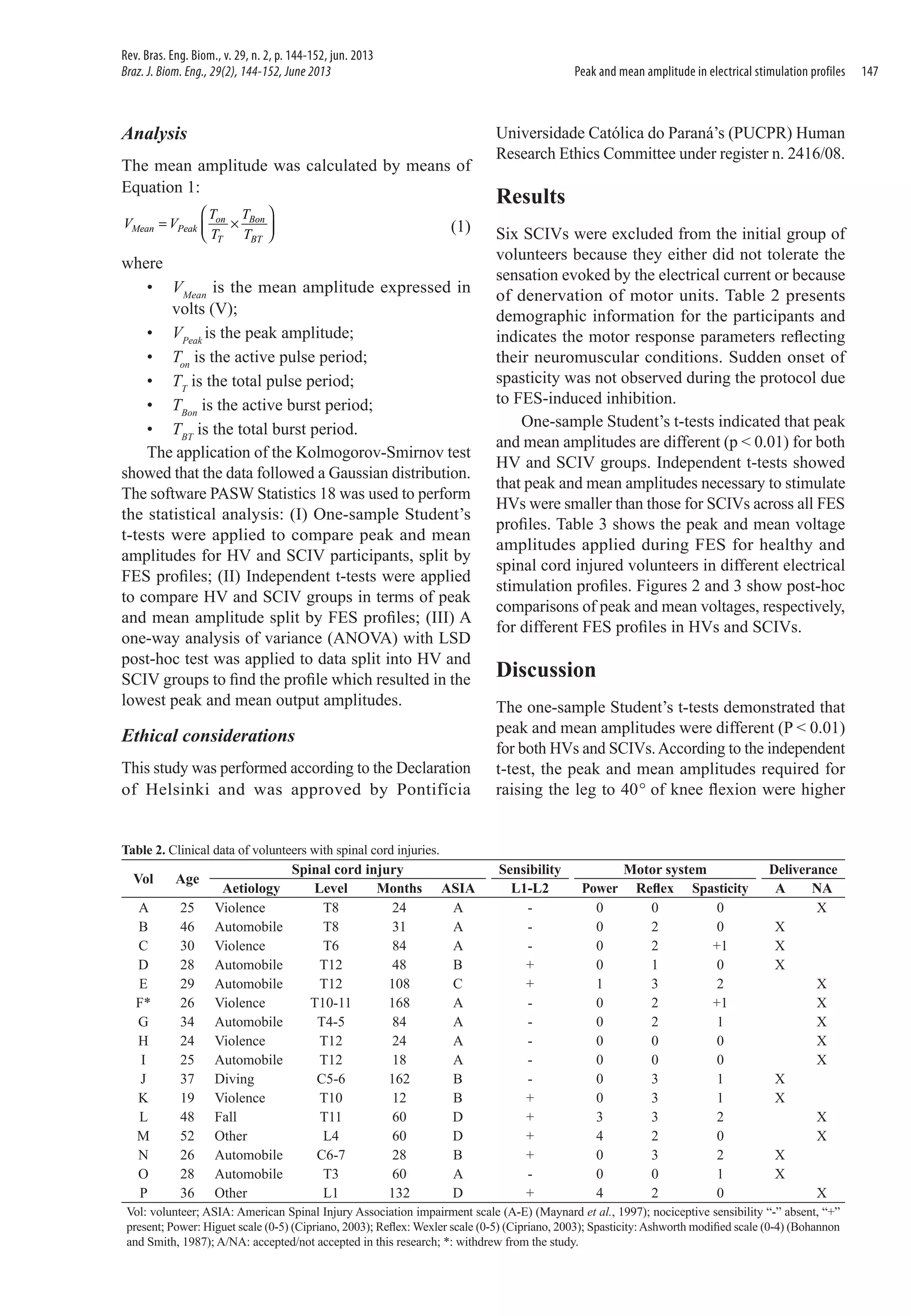 Rev. Bras. Eng. Biom., v. 29, n. 2, p. 144-152, jun. 2013
Braz. J. Biom. Eng., 29(2), 144-152, June 2013

Peak and mean amplitude in electrical stimulation profiles

Analysis
The mean amplitude was calculated by means of
Equation 1:
T
T 
VMean = VPeak  on × Bon  	(1)
 TT TBT 

where
•	 VMean is the mean amplitude expressed in
volts (V);
•	 VPeak is the peak amplitude;
•	 Ton is the active pulse period;
•	 TT is the total pulse period;
•	 TBon is the active burst period;
•	 TBT is the total burst period.
The application of the Kolmogorov-Smirnov test
showed that the data followed a Gaussian distribution.
The software PASW Statistics 18 was used to perform
the statistical analysis: (I) One-sample Student’s
t-tests were applied to compare peak and mean
amplitudes for HV and SCIV participants, split by
FES profiles; (II) Independent t-tests were applied
to compare HV and SCIV groups in terms of peak
and mean amplitude split by FES profiles; (III) A
one-way analysis of variance (ANOVA) with LSD
post-hoc test was applied to data split into HV and
SCIV groups to find the profile which resulted in the
lowest peak and mean output amplitudes.

Ethical considerations
This study was performed according to the Declaration
of Helsinki and was approved by Pontifícia

Universidade Católica do Paraná’s (PUCPR) Human
Research Ethics Committee under register n. 2416/08.

Results
Six SCIVs were excluded from the initial group of
volunteers because they either did not tolerate the
sensation evoked by the electrical current or because
of denervation of motor units. Table 2 presents
demographic information for the participants and
indicates the motor response parameters reflecting
their neuromuscular conditions. Sudden onset of
spasticity was not observed during the protocol due
to FES-induced inhibition.
One-sample Student’s t-tests indicated that peak
and mean amplitudes are different (p < 0.01) for both
HV and SCIV groups. Independent t-tests showed
that peak and mean amplitudes necessary to stimulate
HVs were smaller than those for SCIVs across all FES
profiles. Table 3 shows the peak and mean voltage
amplitudes applied during FES for healthy and
spinal cord injured volunteers in different electrical
stimulation profiles. Figures 2 and 3 show post-hoc
comparisons of peak and mean voltages, respectively,
for different FES profiles in HVs and SCIVs.

Discussion
The one-sample Student’s t-tests demonstrated that
peak and mean amplitudes were different (P < 0.01)
for both HVs and SCIVs. According to the independent
t-test, the peak and mean amplitudes required for
raising the leg to 40° of knee flexion were higher

Table 2. Clinical data of volunteers with spinal cord injuries.

Vol

Age

A
B
C
D
E
F*
G
H
I
J
K
L
M
N
O
P

25
46
30
28
29
26
34
24
25
37
19
48
52
26
28
36

Aetiology
Violence
Automobile
Violence
Automobile
Automobile
Violence
Automobile
Violence
Automobile
Diving
Violence
Fall
Other
Automobile
Automobile
Other

Spinal cord injury
Level
Months
T8
24
T8
31
T6
84
T12
48
T12
108
T10-11
168
T4-5
84
T12
24
T12
18
C5-6
162
T10
12
T11
60
L4
60
C6-7
28
T3
60
L1
132

ASIA
A
A
A
B
C
A
A
A
A
B
B
D
D
B
A
D

Sensibility
L1-L2
+
+
+
+
+
+
+

Power
0
0
0
0
1
0
0
0
0
0
0
3
4
0
0
4

Motor system
Reflex Spasticity
0
0
2
0
2
+1
1
0
3
2
2
+1
2
1
0
0
0
0
3
1
3
1
3
2
2
0
3
2
0
1
2
0

Deliverance
A
NA
X
X
X
X
X
X
X
X
X
X
X
X
X
X
X
X

Vol: volunteer; ASIA: American Spinal Injury Association impairment scale (A-E) (Maynard et al., 1997); nociceptive sensibility “-” absent, “+”
present; Power: Higuet scale (0-5) (Cipriano, 2003); Reflex: Wexler scale (0-5) (Cipriano, 2003); Spasticity: Ashworth modified scale (0-4) (Bohannon
and Smith, 1987); A/NA: accepted/not accepted in this research; *: withdrew from the study.

147

 