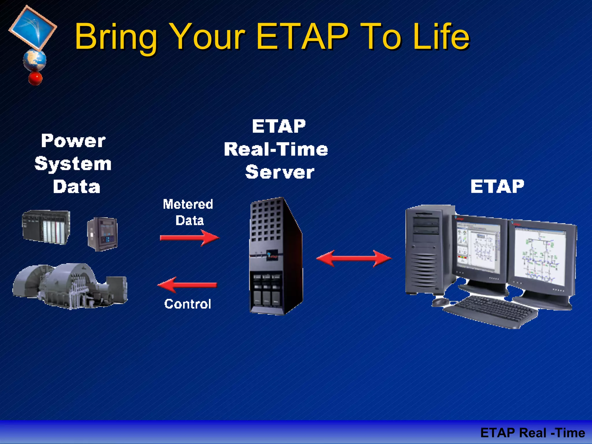 Bring Your ETAP To LifeBring Your ETAP To Life
ETAP Real -Time
 