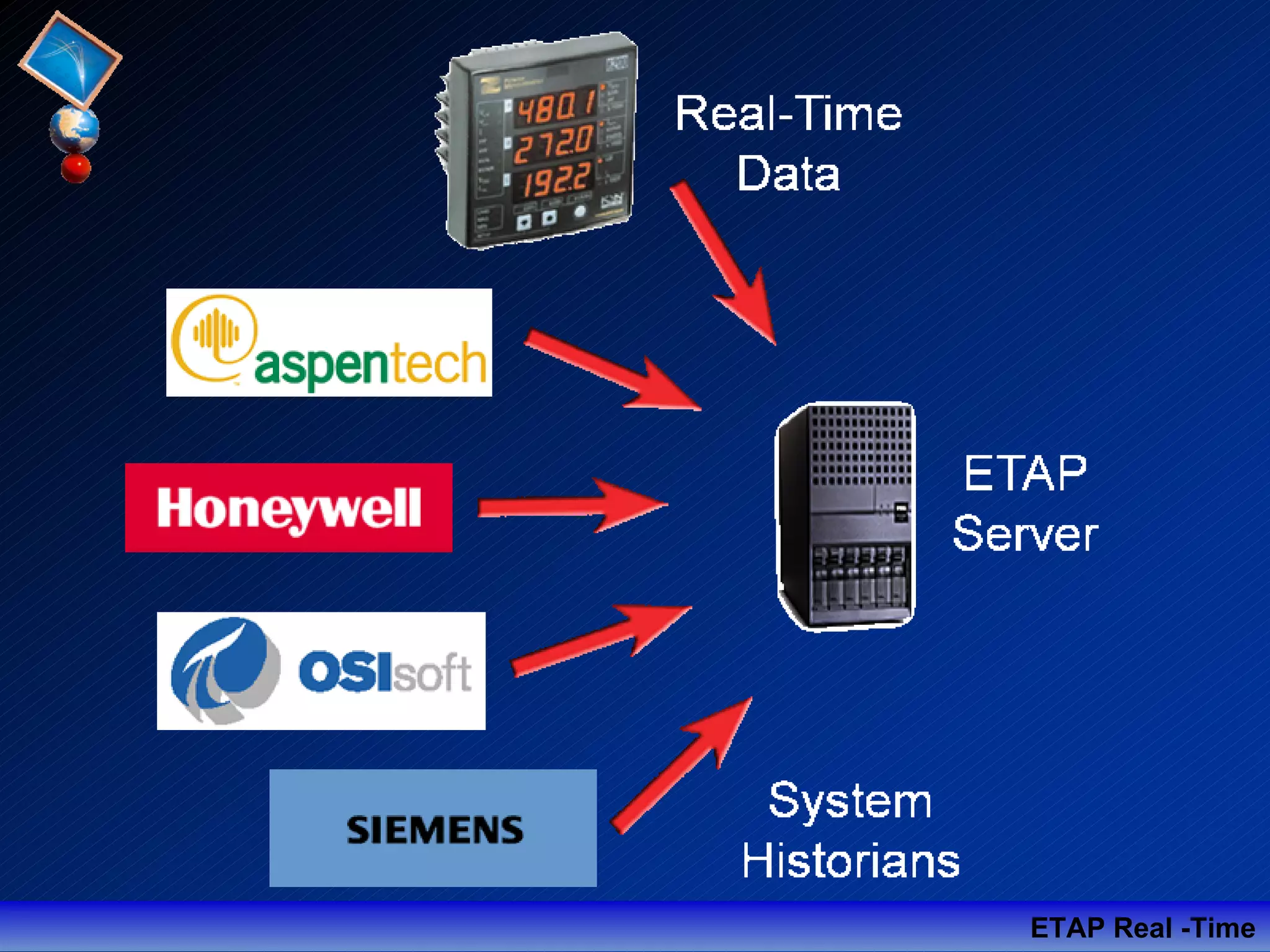 ETAP Real -Time
 