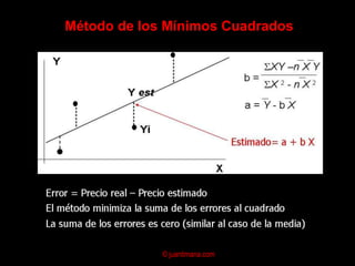 Tres casos que hay que diferenciarEcuación del modelo para los promedios:E(Y) = A + B XEs la ecuación general, aplicable para los promediosEj. El precio promedio de una casa de 200m2Ecuación del modelo para valores individualesY = A + B X + error, Es aplicable para cada casaEj. El precio de una casa individual de 200m2Ecuación estimada Y = a + b XEs la ecuación estimada a través de una muestra de observaciones (lo que producen los datos)