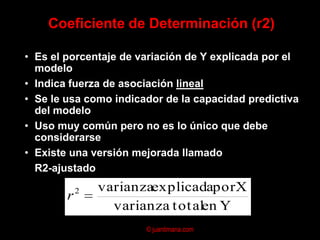 Método de los Mínimos Cuadrados