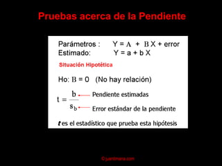 Inferencia en regresión¿Es la relación mostrada en la muestra generalizable a la población?