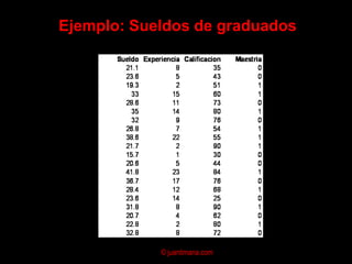 Regresión MúltipleEstudia la relación entre Una variable dependiente, yMás de una variable independiente (explicativa)Se utiliza:Para describir la naturaleza de una relaciónPara predecir la variables dependiente a partir del valor de las independientes