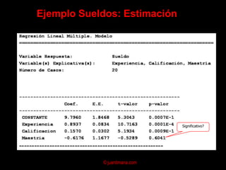 Gráfica: Sueldos Vs. Calificación