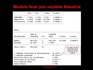 Ejemplo Sueldos: EstimaciónSignificativo?