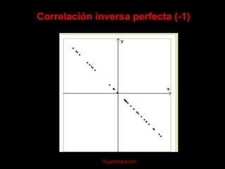 Primer análisis: Diagramas de Dispersión