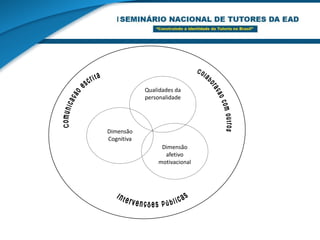 Principais dificuldadesTemor a expressar-se em público.Durante a exposição não transmite a mensagem de forma organizada (introdução, desenvolvimento, conclusões).Vícios de linguagem.Comunicar-se com agressão.Insuficiente desenvolvimento do diálogo como meio fundamental para o intercâmbio.Feedback