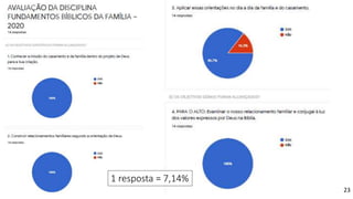 23
1 resposta = 7,14%
 