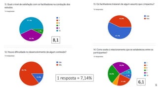 26
1 resposta = 7,14%
8,1
6,1
 