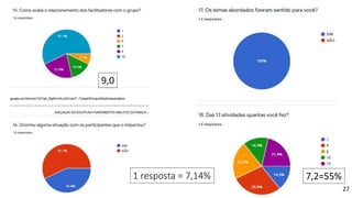 27
1 resposta = 7,14%
9,0
7,2=55%
 