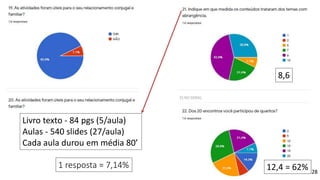 28
1 resposta = 7,14%
8,6
12,4 = 62%
Livro texto - 84 pgs (5/aula)
Aulas - 540 slides (27/aula)
Cada aula durou em média 80’
 