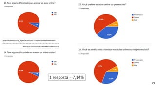 29
1 resposta = 7,14%
 