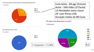30
1 resposta = 7,14% 9,1
Livro texto - 84 pgs (5/aula)
Aulas - 540 slides (27/aula)
13 Atividades extra classe
24’ com filmes (10)
Duração média de 80’/aula
 
