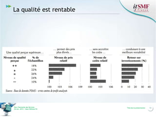 La qualité est rentable

Vers l’harmonie des Services
26 nov. 2013 – Cœur Défense 92

Titre de la présentation

13

 