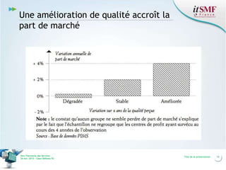 Une amélioration de qualité accroît la
part de marché

Vers l’harmonie des Services
26 nov. 2013 – Cœur Défense 92

Titre de la présentation

14

 