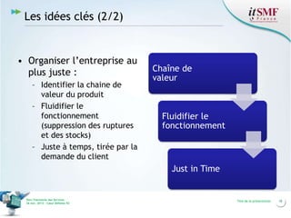 Les idées clés (2/2)

• Organiser l’entreprise au
plus juste :
– Identifier la chaine de
valeur du produit
– Fluidifier le
fonctionnement
(suppression des ruptures
et des stocks)
– Juste à temps, tirée par la
demande du client

Chaîne de
valeur

Fluidifier le
fonctionnement

Just in Time

Vers l’harmonie des Services
26 nov. 2013 – Cœur Défense 92

Titre de la présentation

18

 