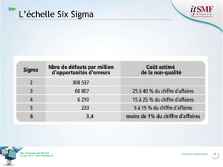L’échelle Six Sigma

Vers l’harmonie des Services
26 nov. 2013 – Cœur Défense 92

Titre de la présentation

22

 