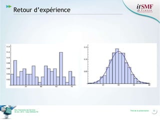 Retour d’expérience

Vers l’harmonie des Services
26 nov. 2013 – Cœur Défense 92

Titre de la présentation

23

 