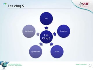 Les cinq S

Sort

Standardize

Straighten

Les
Cinq S

Systematize

Vers l’harmonie des Services
26 nov. 2013 – Cœur Défense 92

Scrub

Titre de la présentation

33

 