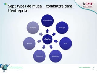 Sept types de muda
l’entreprise

combattre dans

Surproduction

Transport

Stockage

Muda
Attente

Rejet

Traitement

Vers l’harmonie des Services
26 nov. 2013 – Cœur Défense 92

Mouvement

Titre de la présentation

34

 