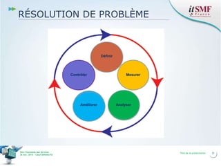 RÉSOLUTION DE PROBLÈME

Définir

Contrôler

Améliorer

Vers l’harmonie des Services
26 nov. 2013 – Cœur Défense 92

Mesurer

Analyser

Titre de la présentation

35

 