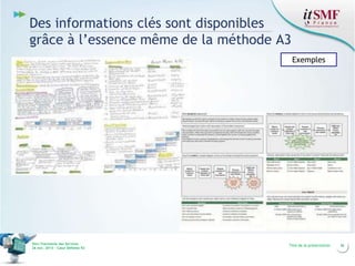 Des informations clés sont disponibles
grâce à l’essence même de la méthode A3
Exemples

Vers l’harmonie des Services
26 nov. 2013 – Cœur Défense 92

Titre de la présentation

36

 