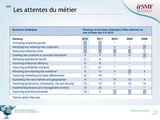 Les attentes du métier

Vers l’harmonie des Services
26 nov. 2013 – Cœur Défense 92

Titre de la présentation

5

 