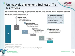 Un mauvais alignement Business / IT :
les raisons

Vers l’harmonie des Services
26 nov. 2013 – Cœur Défense 92

Titre de la présentation

8

 