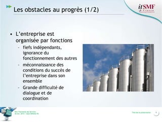 Les obstacles au progrès (1/2)

• L’entreprise est
organisée par fonctions
– fiefs indépendants,
ignorance du
fonctionnement des autres
– méconnaissance des
conditions du succès de
l’entreprise dans son
ensemble
– Grande difficulté de
dialogue et de
coordination
Vers l’harmonie des Services
26 nov. 2013 – Cœur Défense 92

Titre de la présentation

9

 