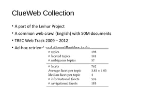 ClueWeb Collection
&bull; A part of the Lemur Project
&bull; A common web crawl (English) with 50M documents
&bull; TREC Web Track 2009 &ndash; 2012
&bull; Ad-hoc retrieval and diversification tasks
 