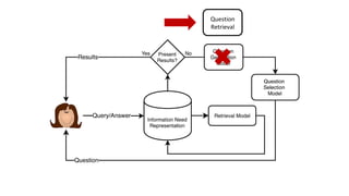 Question
Retrieval
 