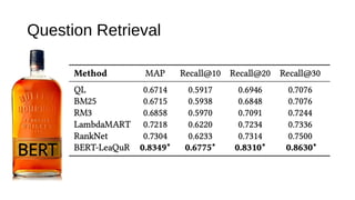 Question Retrieval
 