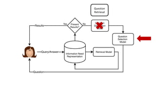 Question
Retrieval
 