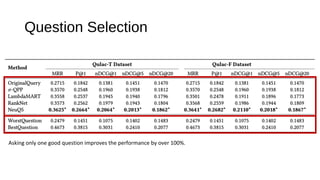 Question Selection
Asking only one good question improves the performance by over 100%.
 