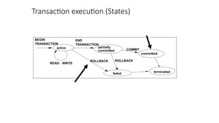 Transaction Model In Dbms 19-Transaction Processing in DBMS database mangement system.pptx