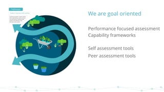 We are goal oriented
Performance focused assessment
Capability frameworks
Self assessment tools
Peer assessment tools
 