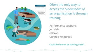 Often the only way to
access the ‘know how’ of
an organisation is through
training
Performance supports
Job aids
eBooks
Curated resources
Could the learner be building these?
 