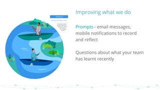 Improving what we do
Prompts - email messages,
mobile notifications to record
and reflect
Questions about what your team
has learnt recently
 
