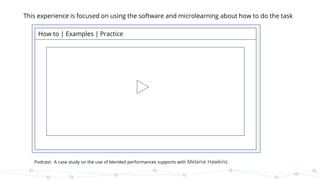 Find more
about
How to | Examples | Practice
This experience is focused on using the software and microlearning about how to do the task
Podcast: A case study on the use of blended performances supports with Melanie Hawkins
 