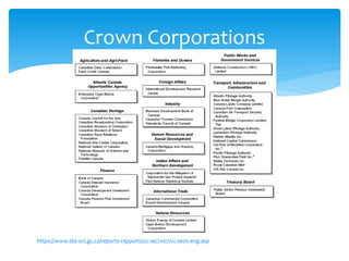 https://www.tbs-sct.gc.ca/reports-rapports/cc-se/2007/cc-se05-eng.asp
Crown Corporations
 