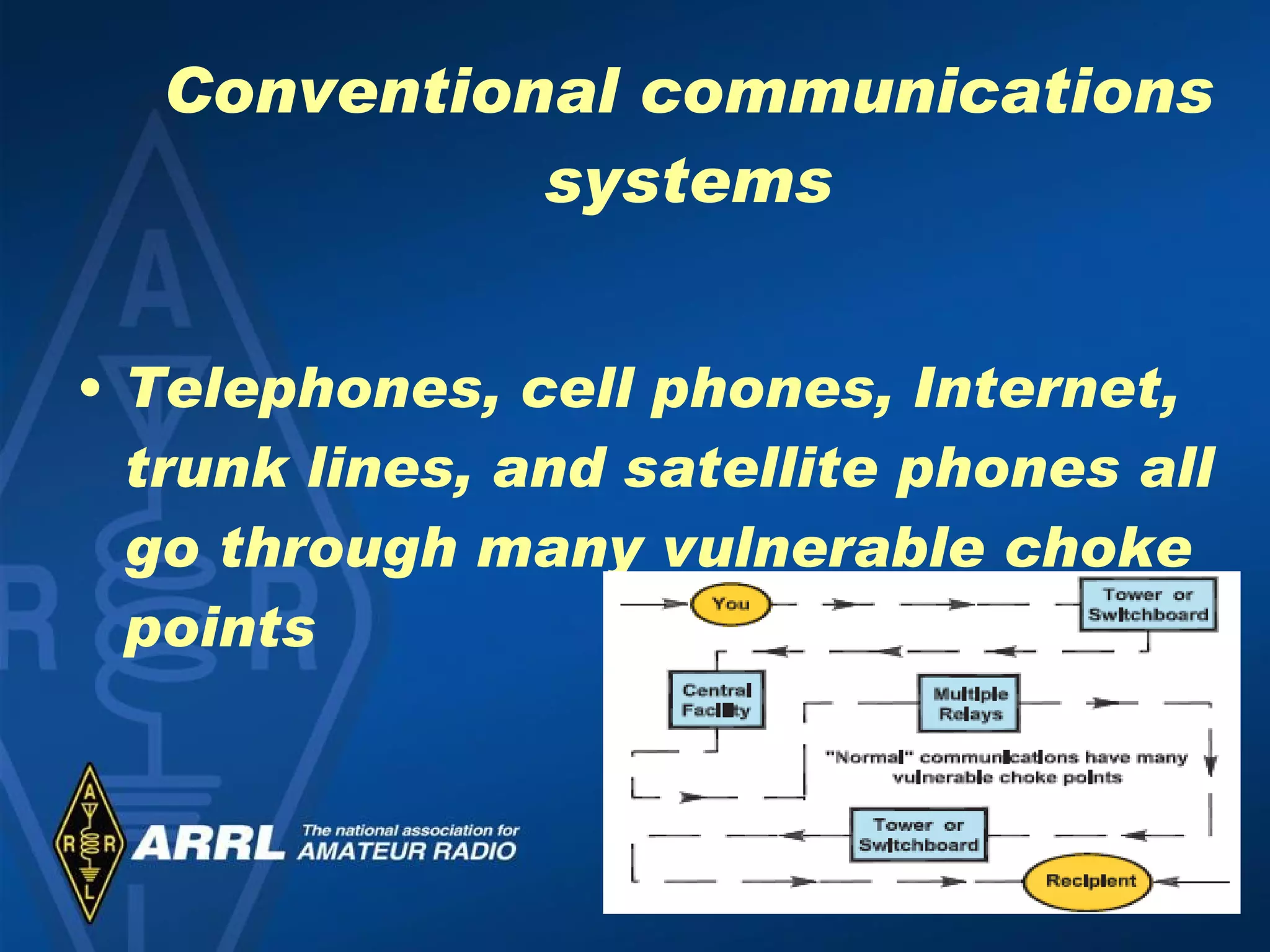 Conventional communications systems Telephones, cell phones, Internet, trunk lines, and satellite phones all go through many vulnerable choke points 