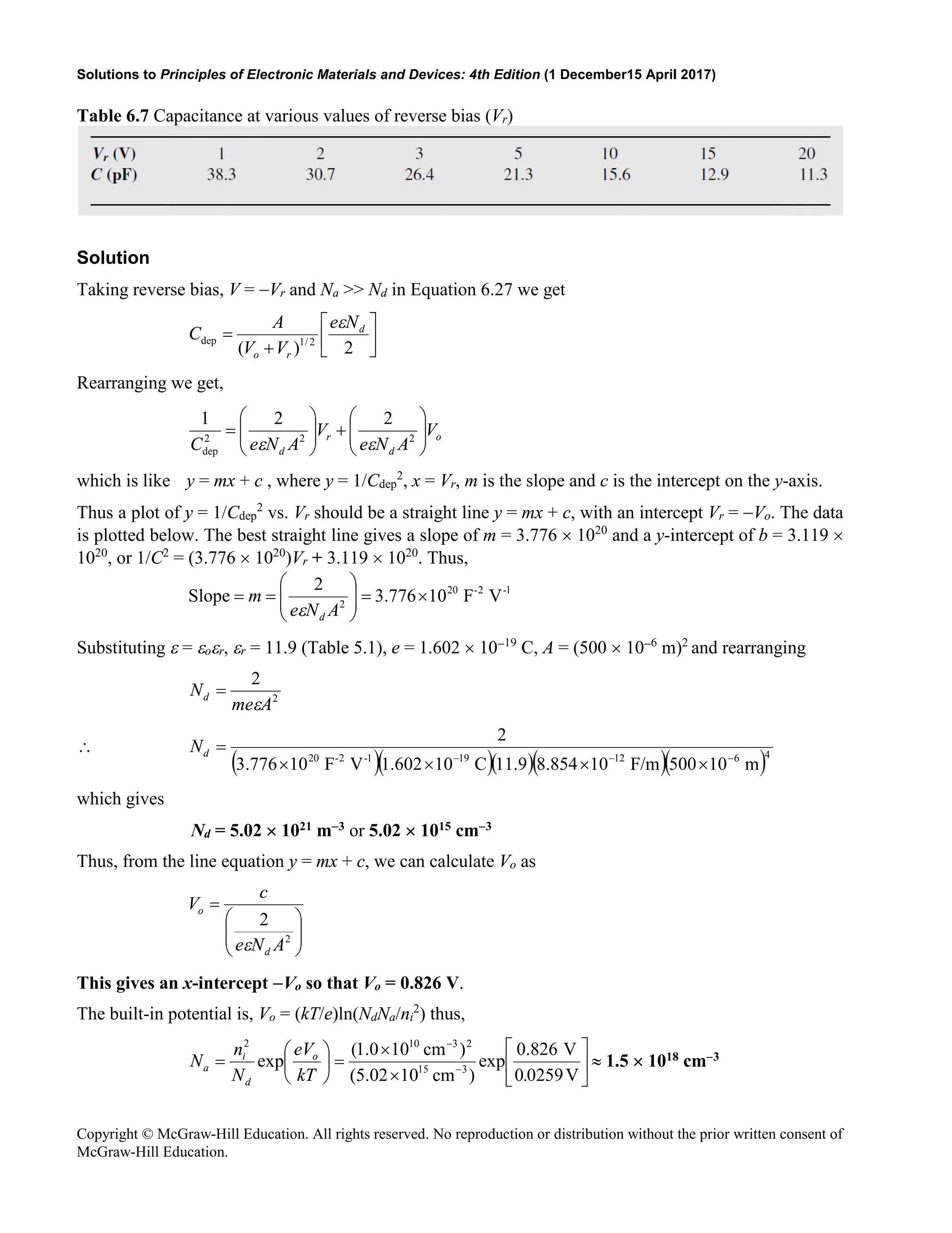Solutions to Principles of Electronic Materials and Devices: 4th Edition (1 December15 April 2017)
Copyright © McGraw-Hill Education. All rights reserved. No reproduction or distribution without the prior written consent of
McGraw-Hill Education.
Table 6.7 Capacitance at various values of reverse bias (Vr)
Solution
Taking reverse bias, V = −Vr and Na >> Nd in Equation 6.27 we get






+
=
2
)
( 2
/
1
dep
d
r
o
N
e
V
V
A
C
ε
Rearranging we get,
o
d
r
d
V
A
N
e
V
A
N
e
C 







+








= 2
2
2
dep
2
2
1
ε
ε
which is like y = mx + c , where y = 1/Cdep
2
, x = Vr, m is the slope and c is the intercept on the y-axis.
Thus a plot of y = 1/Cdep
2
vs. Vr should be a straight line y = mx + c, with an intercept Vr = −Vo. The data
is plotted below. The best straight line gives a slope of m = 3.776 × 1020
and a y-intercept of b = 3.119 ×
1020
, or 1/C2
= (3.776 × 1020
)Vr + 3.119 × 1020
. Thus,
1
-
2
-
20
2
V
F
10
776
.
3
2
Slope ×
=








=
=
A
N
e
m
d
ε
Substituting ε = εoεr, εr = 11.9 (Table 5.1), e = 1.602 × 10−19
C, A = (500 × 10−6
m)2
and rearranging
2
2
A
me
Nd
ε
=
∴
( )( )( )( )( )4
6
12
19
1
-
2
-
20
m
10
500
F/m
10
854
.
8
9
.
11
C
10
602
.
1
V
F
10
776
.
3
2
−
−
−
×
×
×
×
=
d
N
which gives
Nd = 5.02 × 1021 m−3 or 5.02 × 1015 cm−3
Thus, from the line equation y = mx + c, we can calculate Vo as








=
2
2
A
N
e
c
V
d
o
ε
This gives an x-intercept −Vo so that Vo = 0.826 V.
The built-in potential is, Vo = (kT/e)ln(NdNa/ni
2
) thus,






×
×
=






= −
−
V
0259
0
V
826
.
0
exp
)
cm
10
02
.
5
(
)
cm
10
0
.
1
(
exp 3
15
2
3
10
2
.
kT
eV
N
n
N o
d
i
a ≈ 1.5 × 1018 cm−3
 