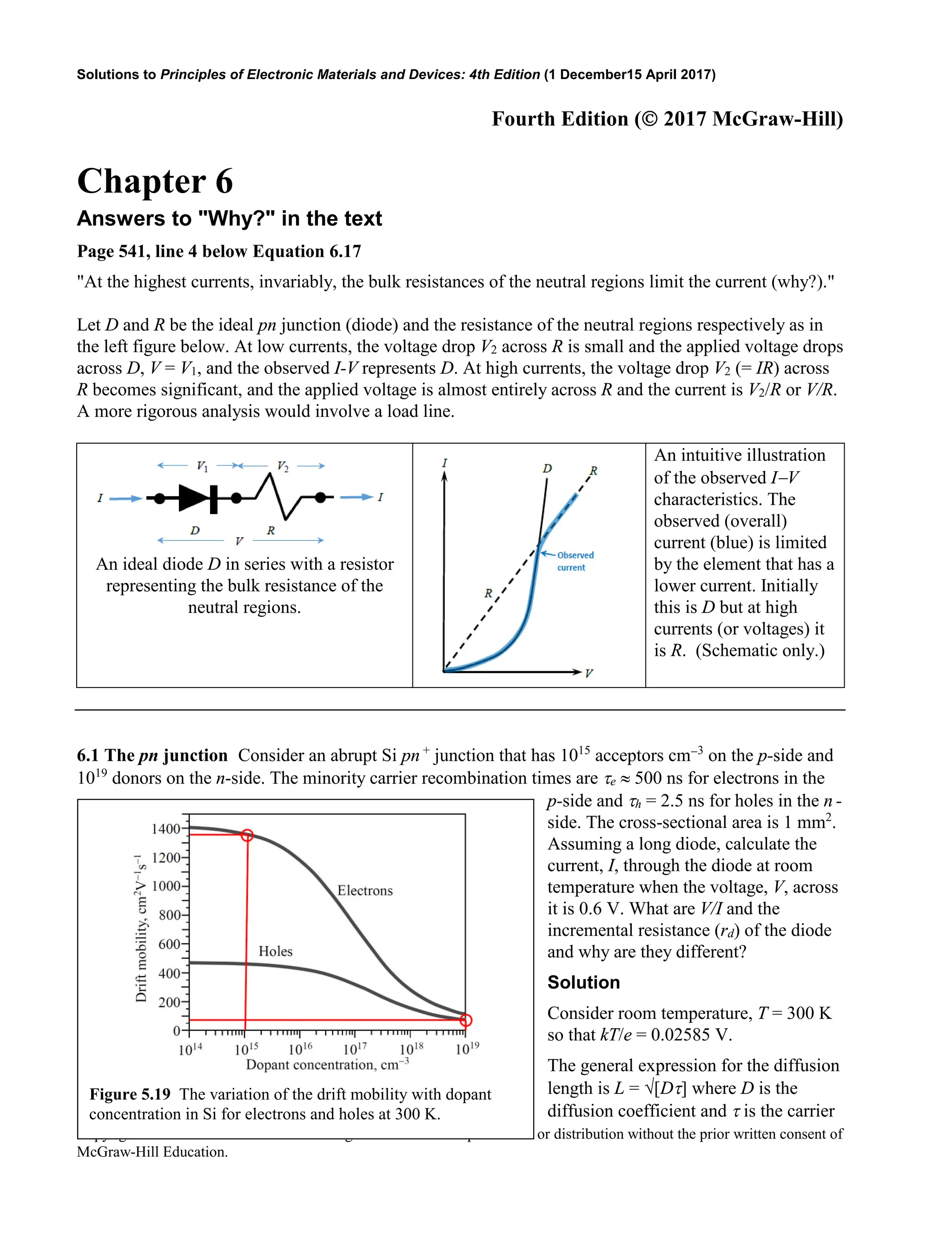 Solutions to Principles of Electronic Materials and Devices: 4th Edition (1 December15 April 2017)
Copyright © McGraw-Hill Education. All rights reserved. No reproduction or distribution without the prior written consent of
McGraw-Hill Education.
Fourth Edition ( 2017 McGraw-Hill)
Chapter 6
Answers to "Why?" in the text
Page 541, line 4 below Equation 6.17
"At the highest currents, invariably, the bulk resistances of the neutral regions limit the current (why?)."
Let D and R be the ideal pn junction (diode) and the resistance of the neutral regions respectively as in
the left figure below. At low currents, the voltage drop V2 across R is small and the applied voltage drops
across D, V = V1, and the observed I-V represents D. At high currents, the voltage drop V2 (= IR) across
R becomes significant, and the applied voltage is almost entirely across R and the current is V2/R or V/R.
A more rigorous analysis would involve a load line.
An ideal diode D in series with a resistor
representing the bulk resistance of the
neutral regions.
An intuitive illustration
of the observed I−V
characteristics. The
observed (overall)
current (blue) is limited
by the element that has a
lower current. Initially
this is D but at high
currents (or voltages) it
is R. (Schematic only.)
6.1 The pn junction Consider an abrupt Si pn +
junction that has 1015
acceptors cm−3
on the p-side and
1019
donors on the n-side. The minority carrier recombination times are τe ≈ 500 ns for electrons in the
p-side and τh = 2.5 ns for holes in the n -
side. The cross-sectional area is 1 mm2
.
Assuming a long diode, calculate the
current, I, through the diode at room
temperature when the voltage, V, across
it is 0.6 V. What are V/I and the
incremental resistance (rd) of the diode
and why are they different?
Solution
Consider room temperature, T = 300 K
so that kT/e = 0.02585 V.
The general expression for the diffusion
length is L = √[Dτ] where D is the
diffusion coefficient and τ is the carrier
Figure 5.19 The variation of the drift mobility with dopant
concentration in Si for electrons and holes at 300 K.
 