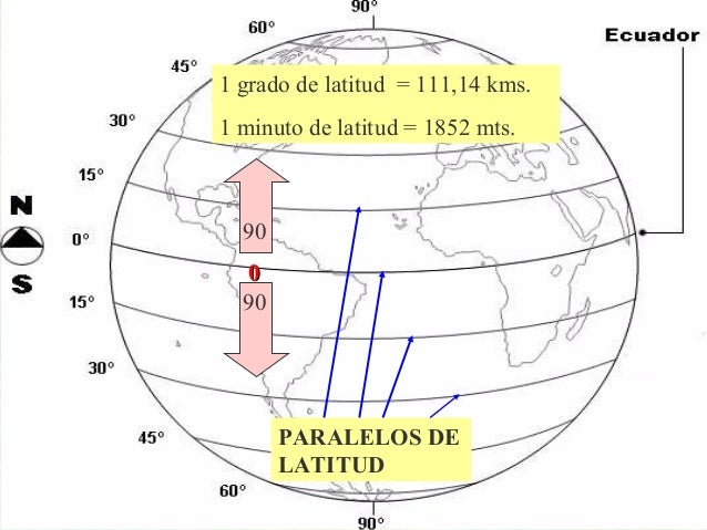 lectura de cartas en linea