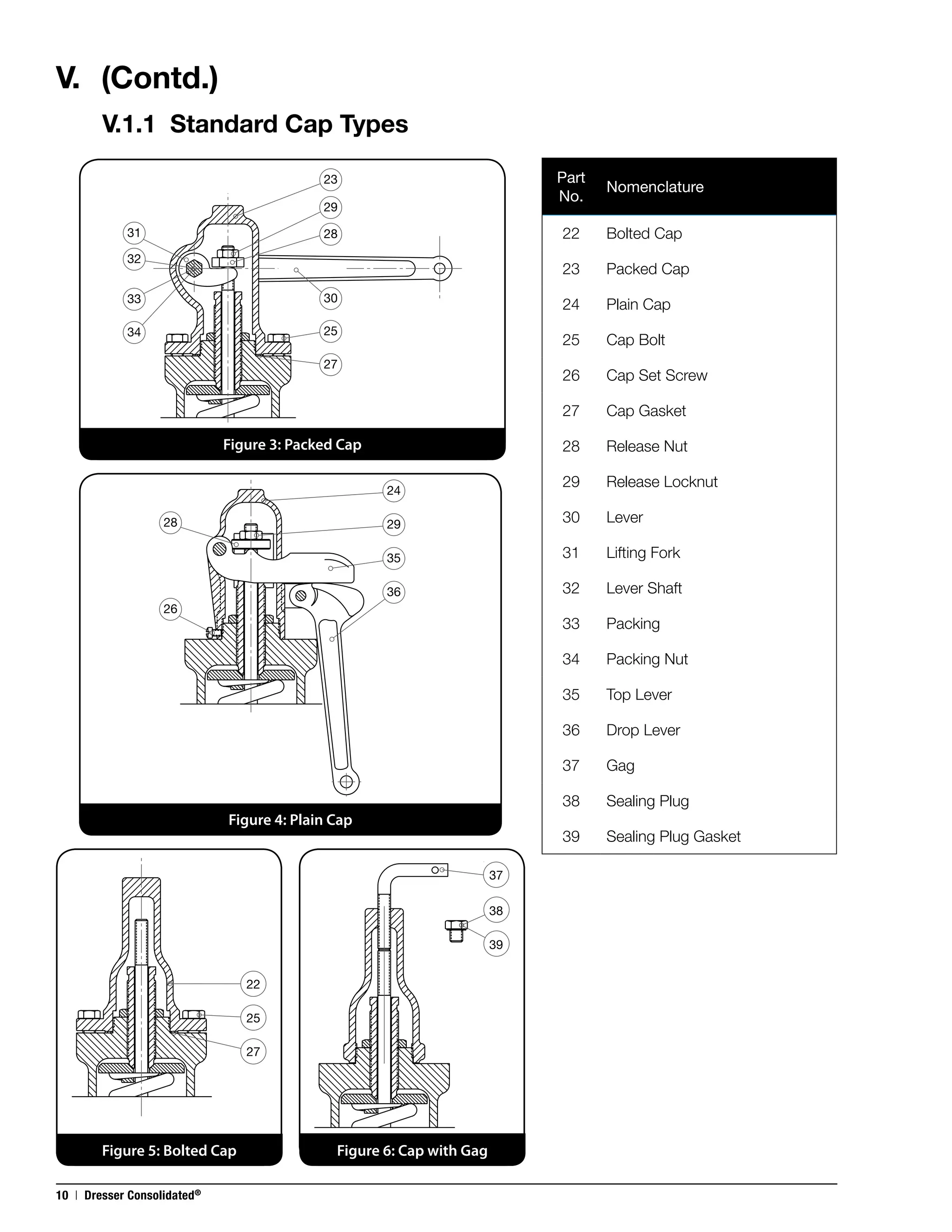 1900 maintenance manual consolidated pressure relief valves PDF
